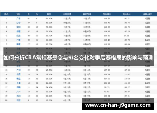 如何分析CBA常规赛悬念与排名变化对季后赛格局的影响与预测 如何分析CBA常规赛悬念与排名变化对季后赛格局的影响与预测