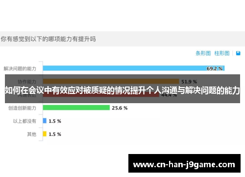 如何在会议中有效应对被质疑的情况提升个人沟通与解决问题的能力