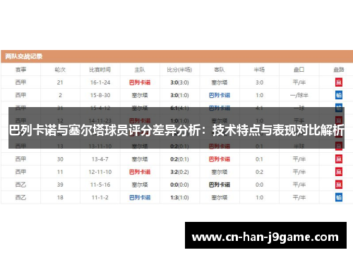 巴列卡诺与塞尔塔球员评分差异分析:技术特点与表现对比解析 巴列卡诺与塞尔塔球员评分差异分析:技术特点与表现对比解析
