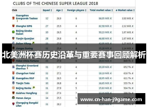 北美洲杯赛历史沿革与重要赛事回顾解析 北美洲杯赛历史沿革与重要赛事回顾解析