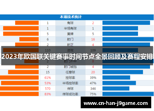 2023年欧国联关键赛事时间节点全景回顾及赛程安排 2023年欧国联关键赛事时间节点全景回顾及赛程安排