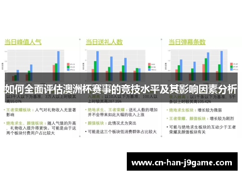 如何全面评估澳洲杯赛事的竞技水平及其影响因素分析