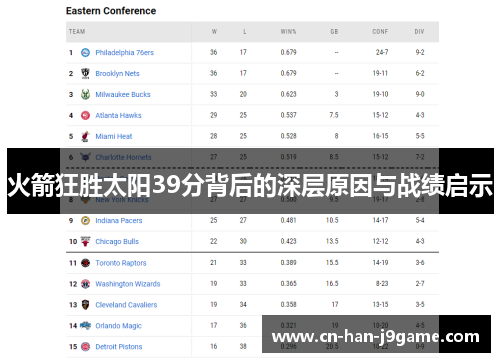 火箭狂胜太阳39分背后的深层原因与战绩启示 火箭狂胜太阳39分背后的深层原因与战绩启示