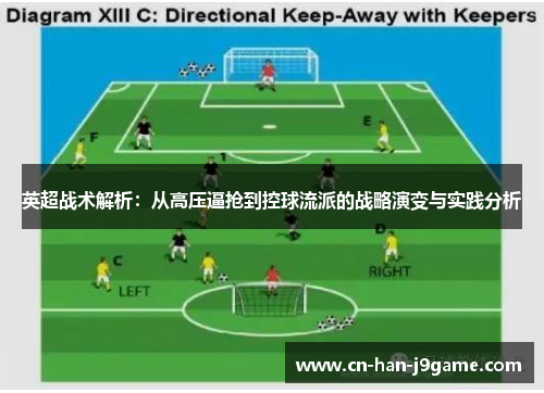 英超战术解析：从高压逼抢到控球流派的战略演变与实践分析