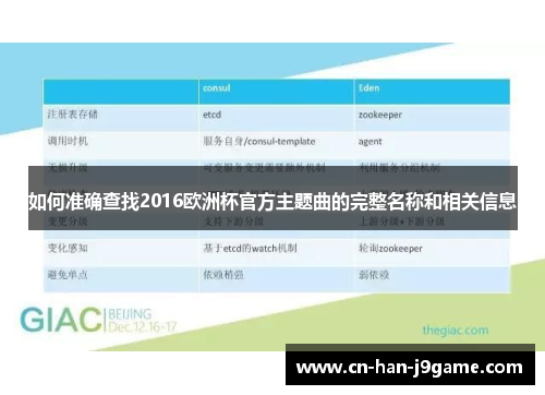 如何准确查找2016欧洲杯官方主题曲的完整名称和相关信息