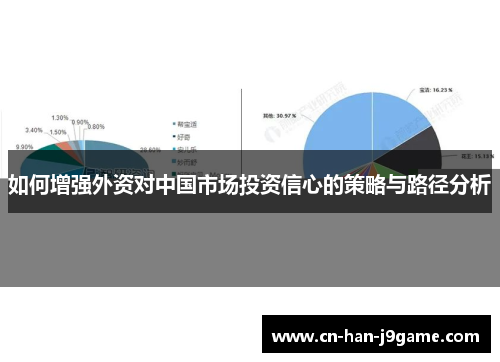 如何增强外资对中国市场投资信心的策略与路径分析