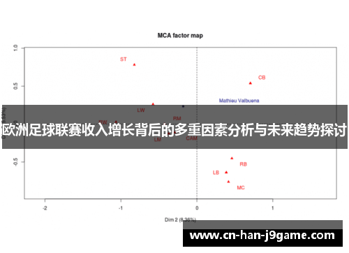 欧洲足球联赛收入增长背后的多重因素分析与未来趋势探讨 欧洲足球联赛收入增长背后的多重因素分析与未来趋势探讨
