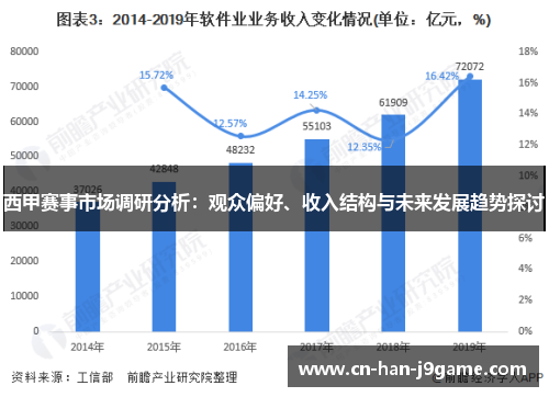 西甲赛事市场调研分析:观众偏好、收入结构与未来发展趋势探讨 西甲赛事市场调研分析:观众偏好、收入结构与未来发展趋势探讨