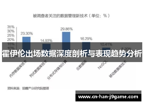 霍伊伦出场数据深度剖析与表现趋势分析